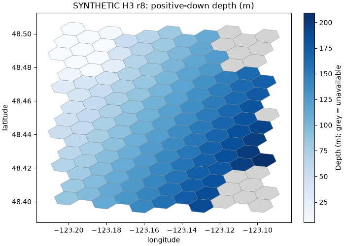 Two-panel synthetic bathymetry result; gray cells are unavailable, not zero.