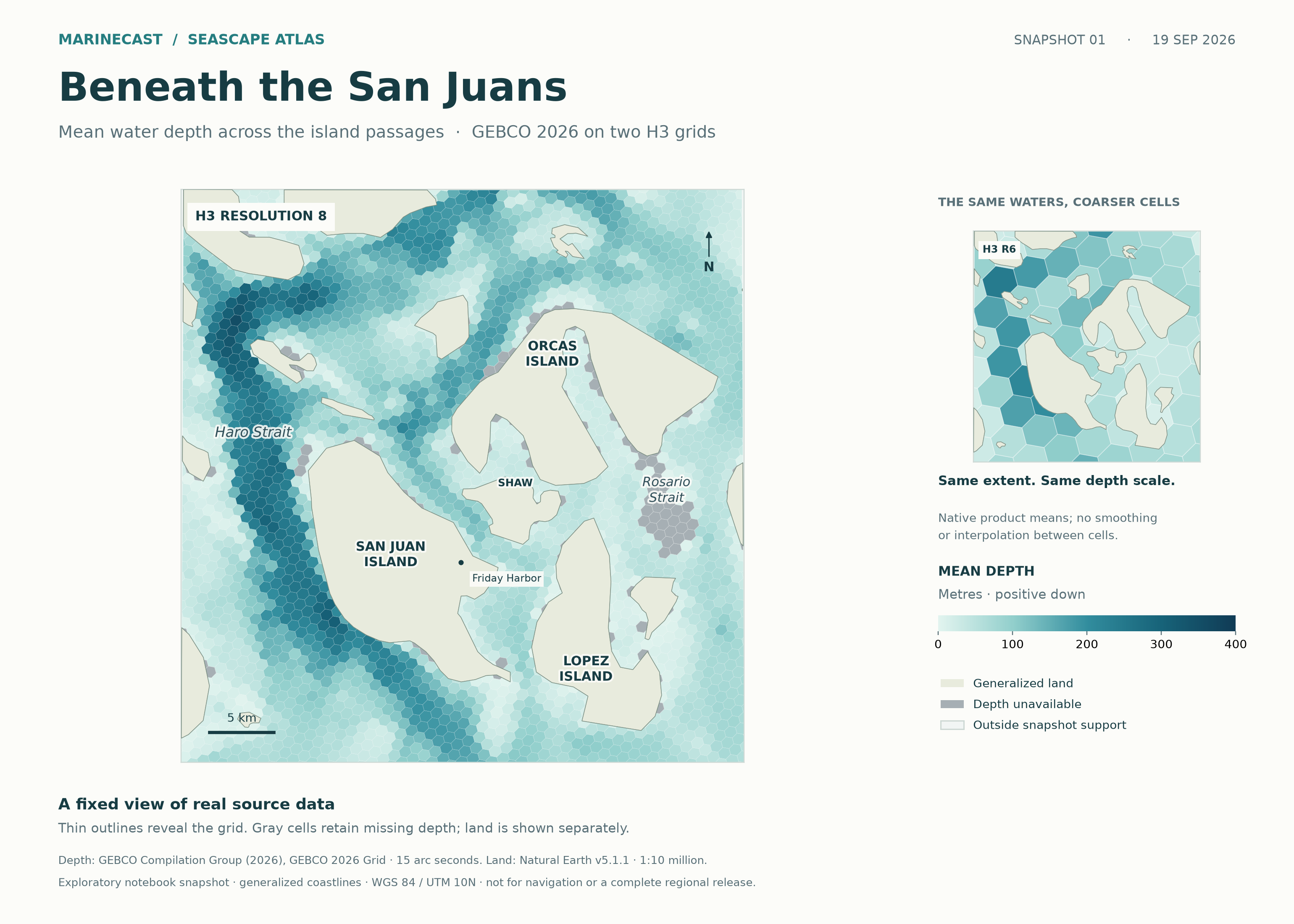 Beneath the San Juans: H3 R8 mean bathymetry, an R6 comparison inset, island labels, scale bar and shared 0–400 metre depth legend. Gray cells retain unavailable depth.